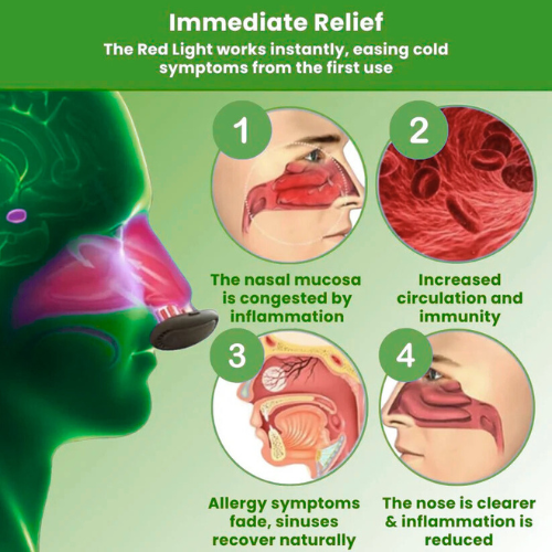 Elite™ - Comfortable Nasal Solution